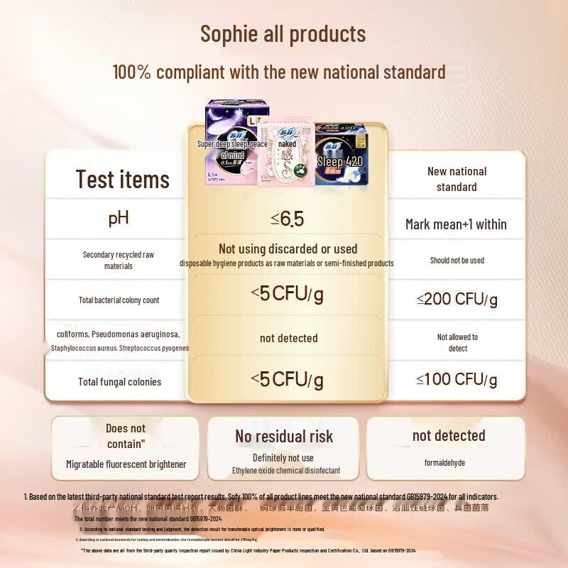 Гигиенические прокладки Sofy Naked S Аристократический Хлопок