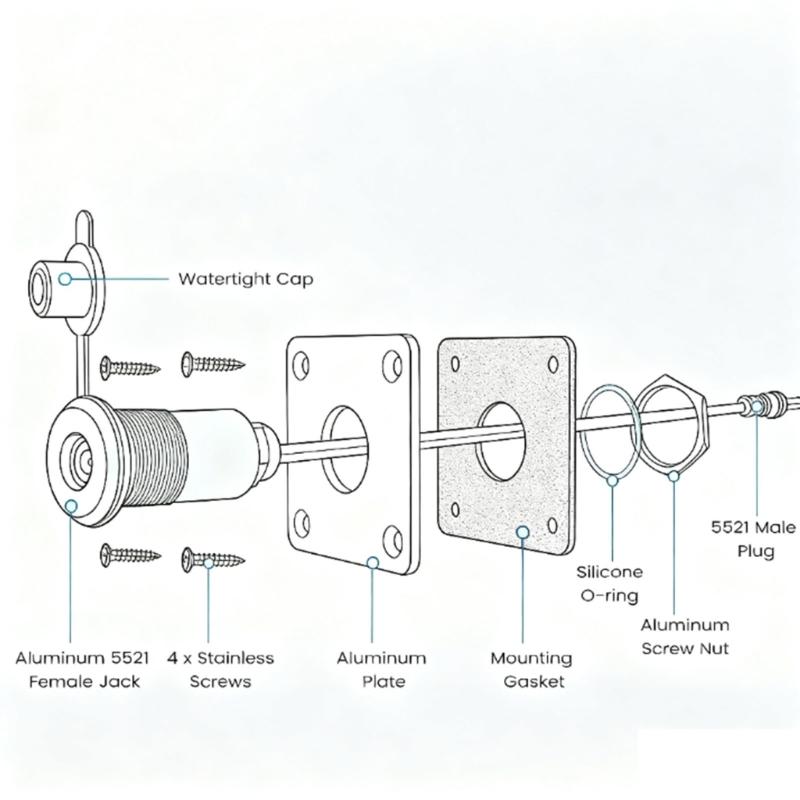 Waterproof Wall Socket Power Outlet Wiring Module Electrical Socket Suitable for Satellite Mini for RVs & Campers