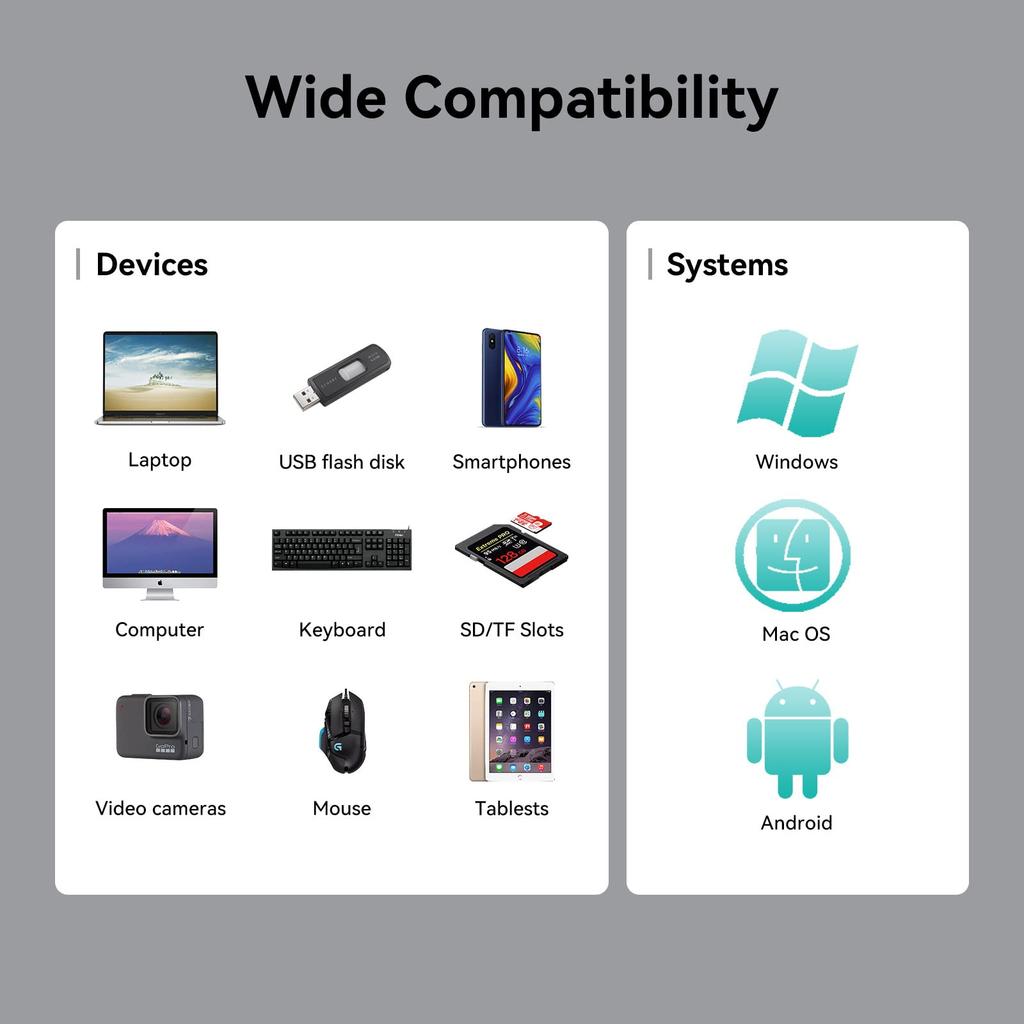 USB-концентратор Yottamaster с HDMI 100 Вт PD Быстрый USB-хаб для чтения карт и HDMI для MacBook, MacBook, iPad и других ноутбуков и планшетов 4K@30 Гц, Зарядка, 3.0