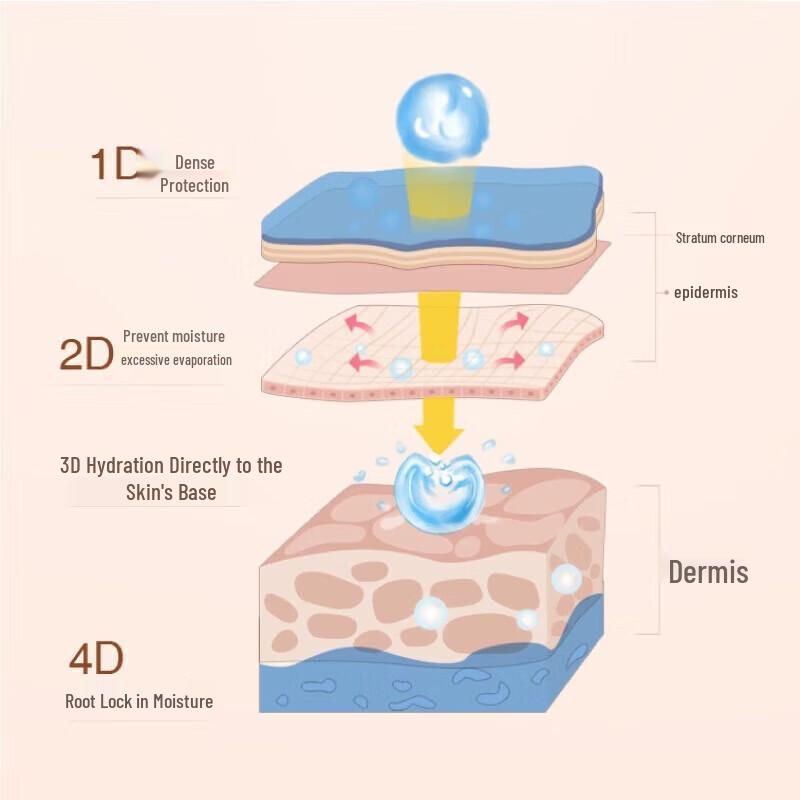 Weightless Rose Scented Hand Cream