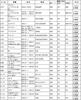 YAOFAO Светодиодные фары для Prius 30 Series ZVW30, Дальний свет, HB3/9005, Совместимые с 12В/24В, 8000лм, 6500к, Комплект из 2 штук, 72Вт