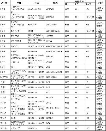 YAOFAO Светодиодные фары для Prius 30 Series ZVW30, Дальний свет, HB3/9005, Совместимые с 12В/24В, 8000лм, 6500к, Комплект из 2 штук, 72Вт