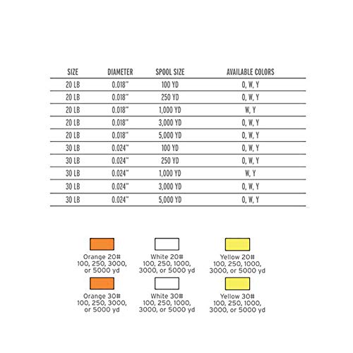 TIEMCO Dacron Line Scientific Anglers SA Backing 30lb 100YD Orange