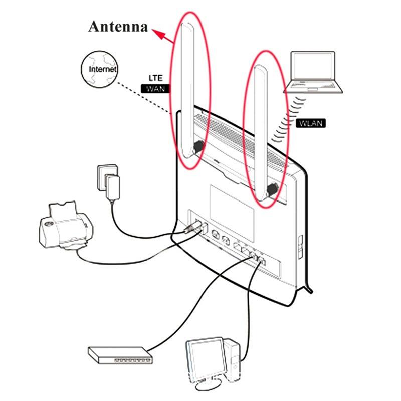 2 шт./лот 4G антенна 10Dbi Sma Male 700-2700 МГц для 4G Lte маршрутизатора Wi-Fi антенна