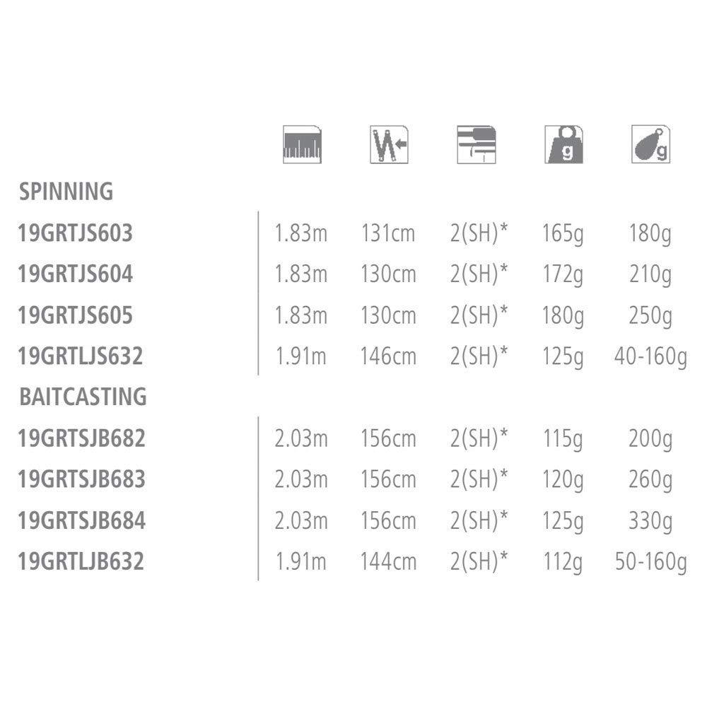 SHIMANO 19 Grappler Type J Spinning Jigging up to up to Black Rod, S60-4, Depth 100m, Target 12kg,