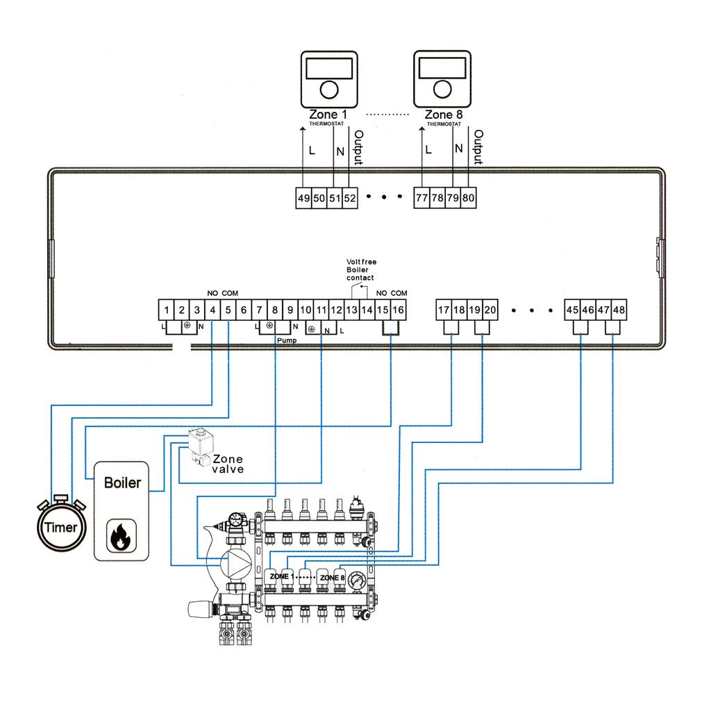 8-channel wired LINE underfloor heating controller