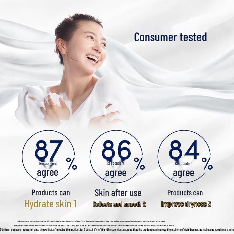 Dove Deeply Nourishing Body Wash