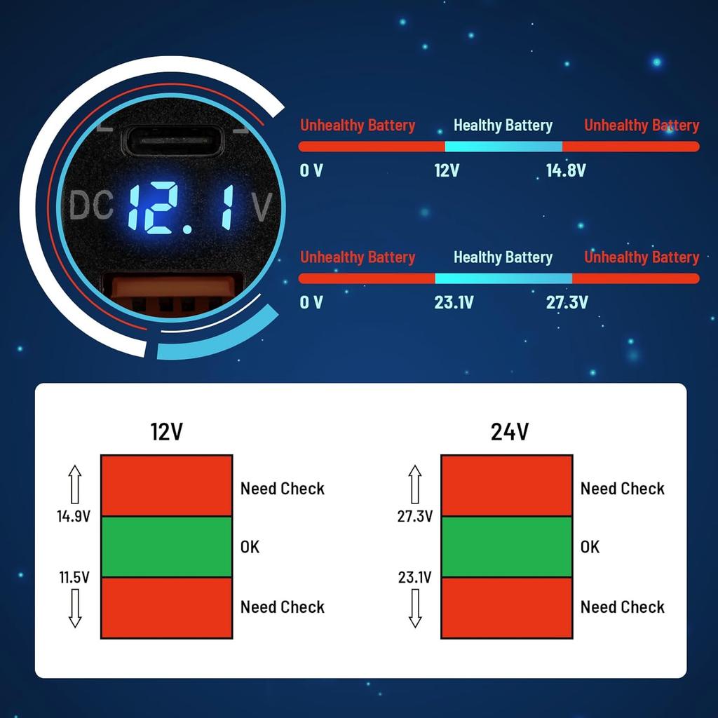 Для Toyota Dual USB C Port PD Quick Charge 3.0 Автомобильное зарядное устройство с цифровым синим светодиодным вольтметром для Toyota Tundra 2005-2006 4Runner 2003-2009