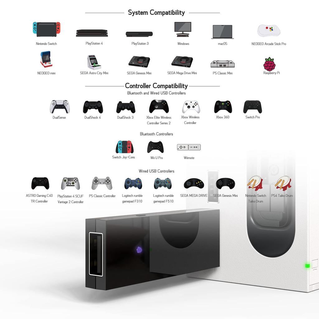 Контроллер Mayflash Ultimate USB-адаптер Беспроводной PS4 PS3 Switch Neogeo Mini для macOS SEGA PS Classic Raspberry Pi Руководство по эксплуатации на японском языке