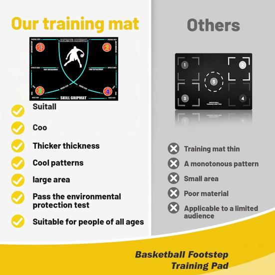 Портативный баскетбольный коврик для ног, нескользящий, бесшумный, игрок всех уровней, ловкость, тренировочный напольный коврик, оборудование для фитнеса