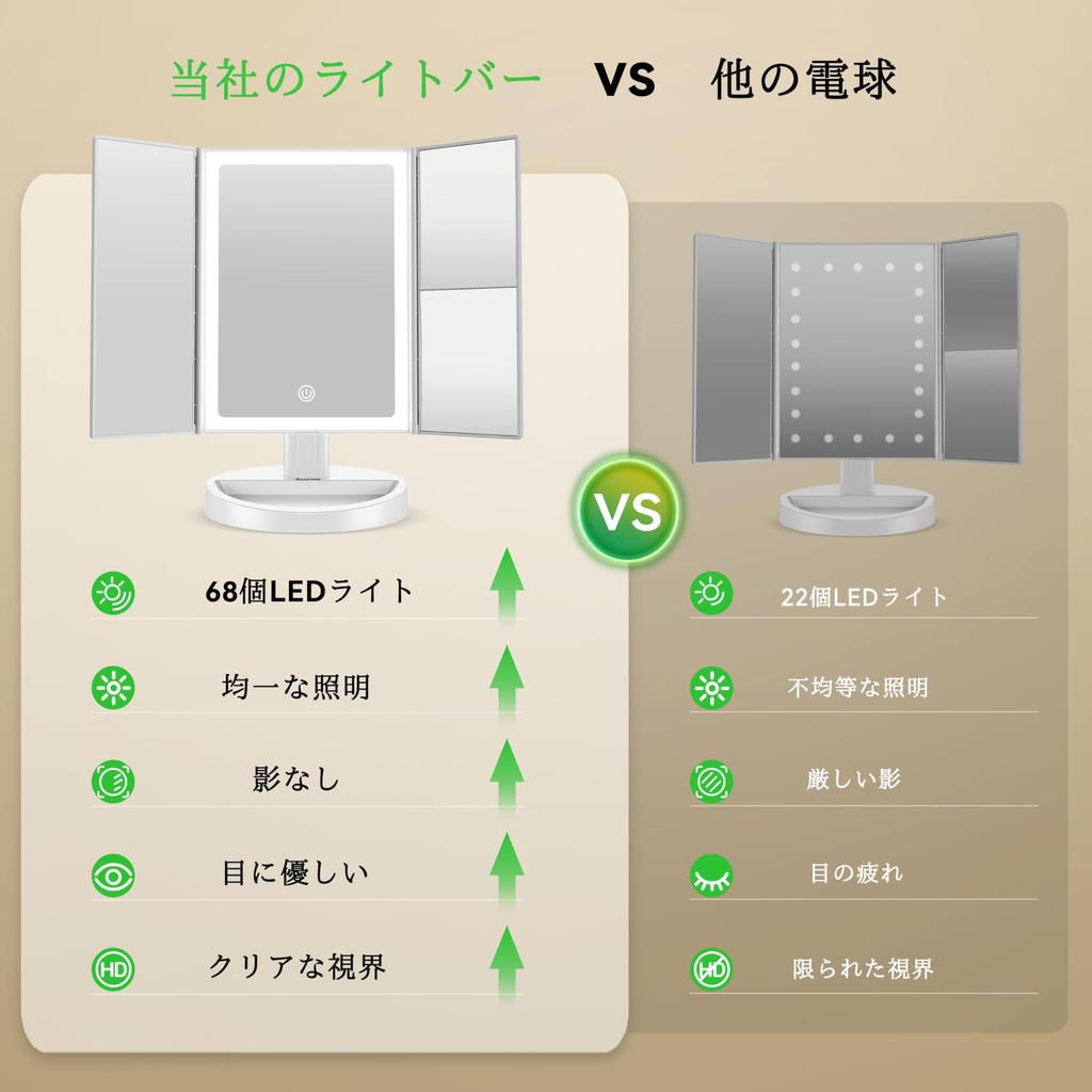 Auxmir Зеркало настольное увеличительное для актрисы с 68 тремя 2000 мАч Высокое касание Регулируемое Хранение USB Белое зеркало, Светодиоды, 5/10-кратное увеличение, Цвета,