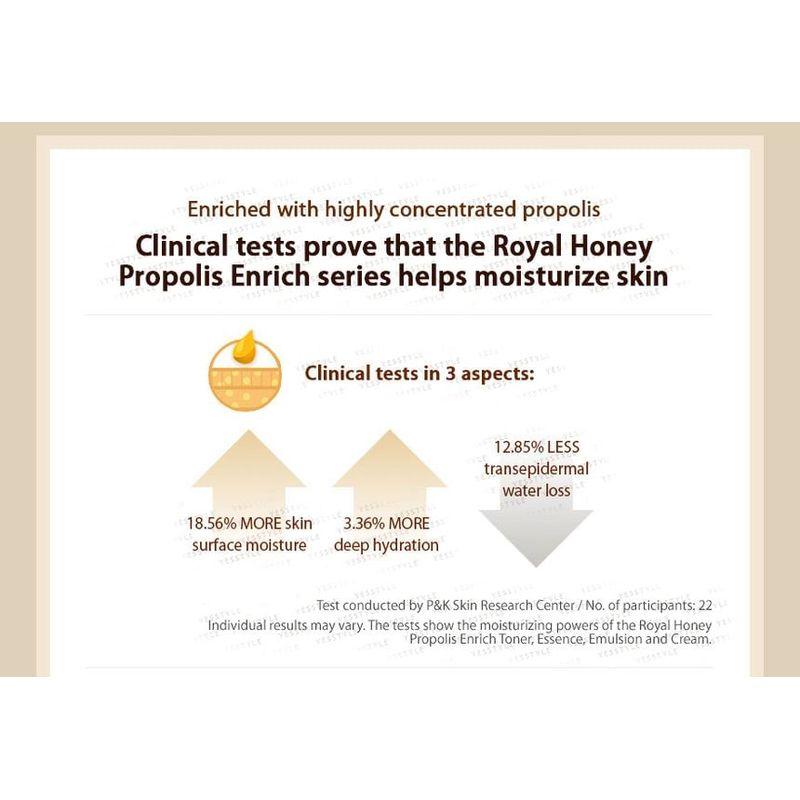 Skinfood Королевский медовый прополис Enrich Essence