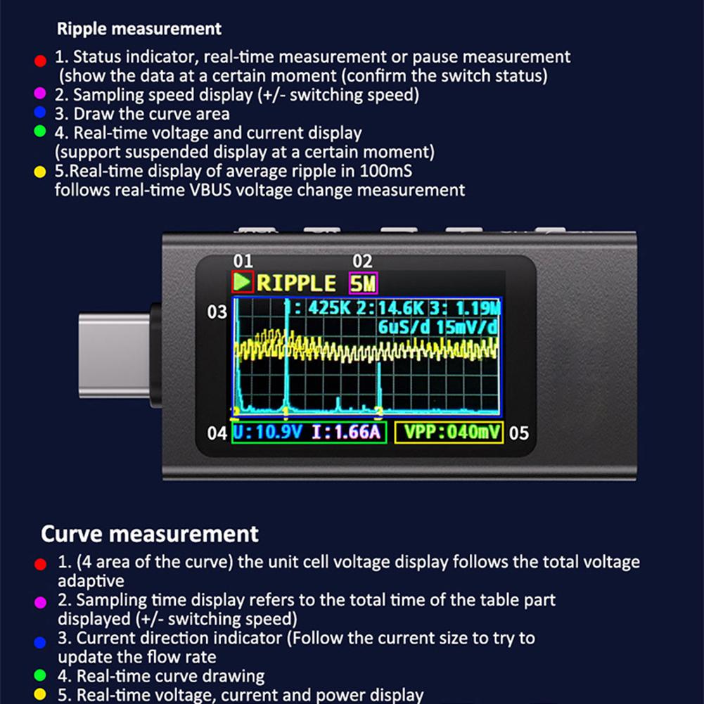 Тестер мощности Type-C DC 4-30V 0-12A Измеритель напряжения и тока Цифровой мультиметр для зарядного устройства Power Bank Детектор емкости