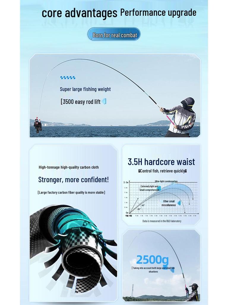 Beginner's Multi-Section Fishing Rod Set with Gear and Tackle Supplies