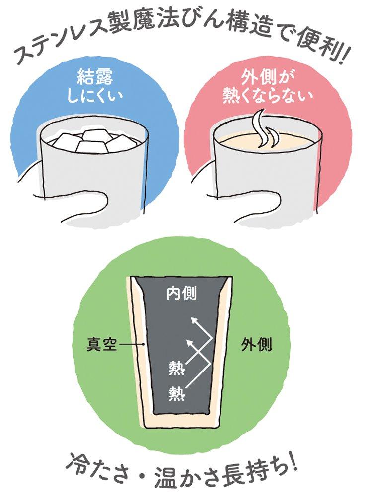 Thermos Стакан с вакуумной изоляцией 350 мл из нержавеющей стали S JDI-350