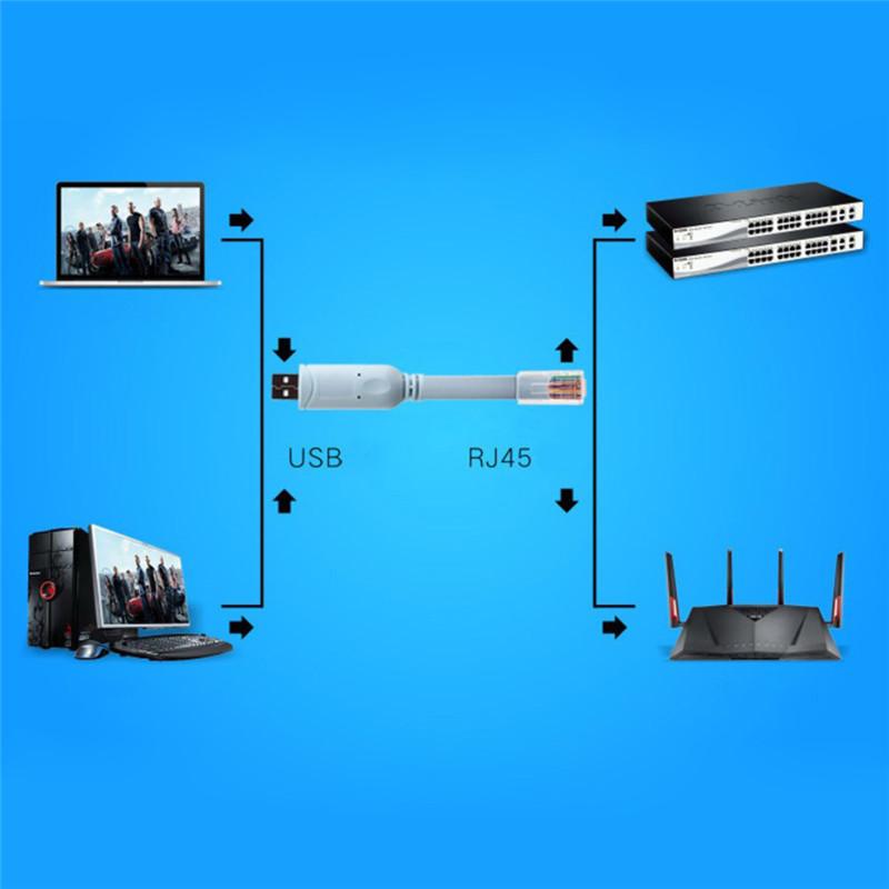 USB-кабель-адаптер RJ45 USB-RS232 последовательный порт RJ45 CAT5 консольный адаптерный кабель шнур для Cisco H3C Huawei RoutersAA