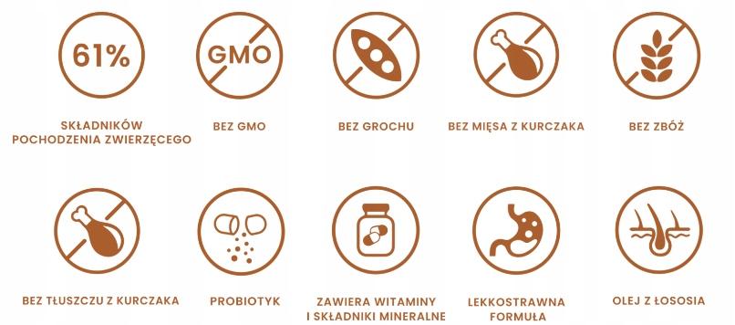 Perro Kaczka Z Batatami Dla Dorosłych Małych 2X3Kg