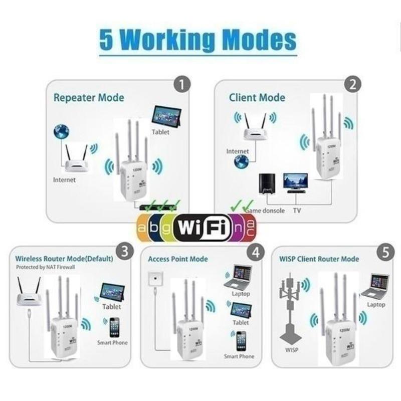 WiFi Range Extender Repeater 1200Mbps Dual Band Wireless Router Signal Booster
