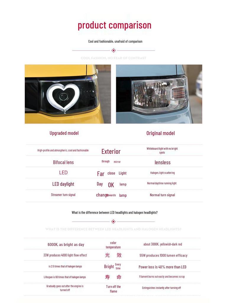 Wuling Hongguang MiniEV LED Heart-Shaped Headlights with Sequential Turn Signals