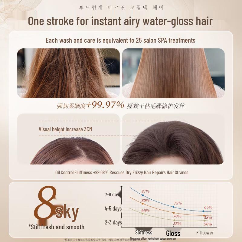 Three Magic Hair Masters Hyaluronic Acid Volumizing Conditioner