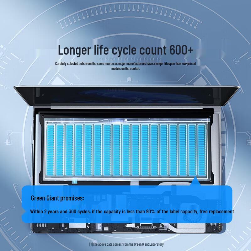 llano Replacement Laptop Battery for Lenovo Xiaoxin Pro 14 / YOGA 14S