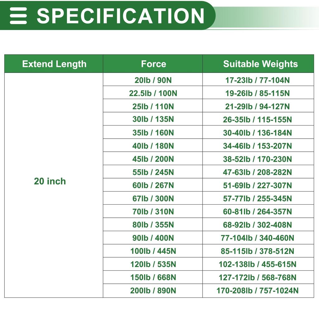 Motoforti Универсальные амортизаторы газовые упоры 20"/510 мм 100 фунтов/445 Н Черные с кронштейнами и винтами