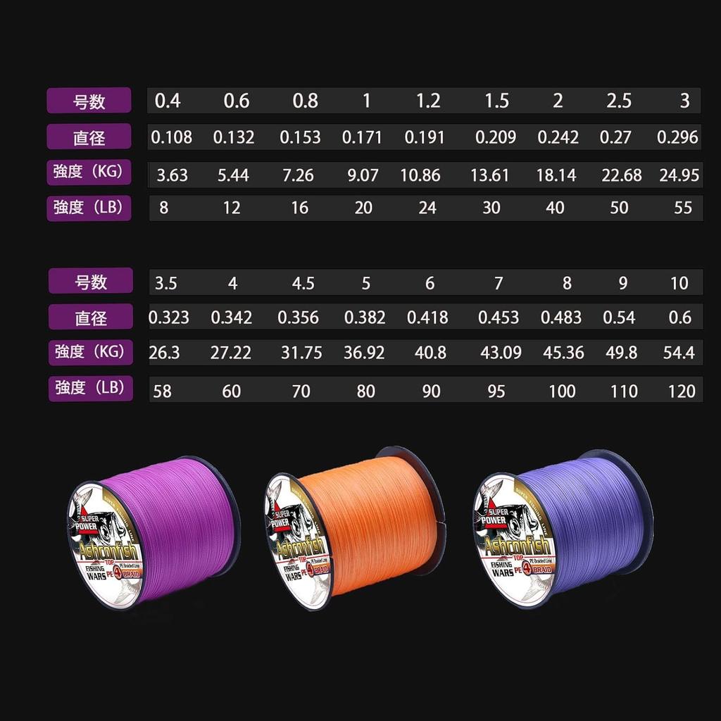 Ashconfish PE Рыболовная 500м для Лодочной, Скальной, Морской и Спиннинговой Рыбалки Леска, 4-Прядная, (Размеры 0.4, 0.6, 0.8, 1, 1.2, 1.5, 2, 2.5, 3, 3.5, 4, 5, 6, 7, 8, 9,