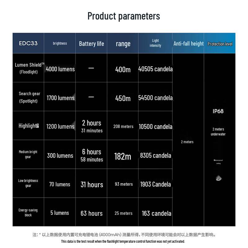 NITECORE EDC33 Tactical Flashlight