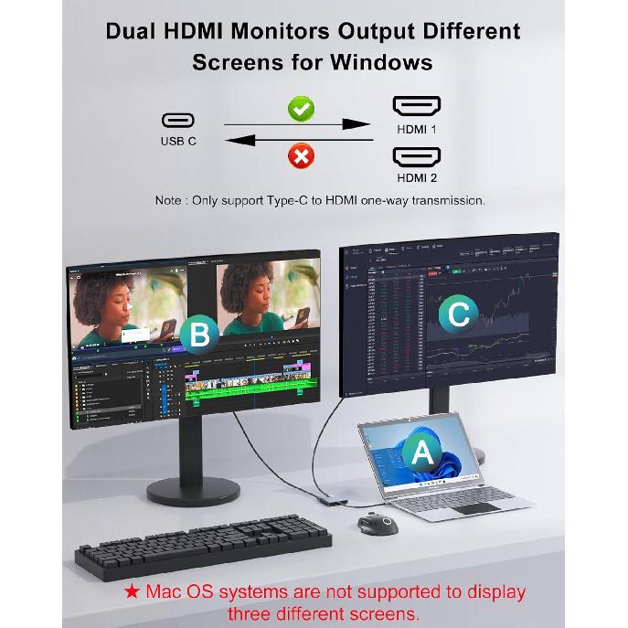 USB C to Dual HDMI Adapter 4K,Docking Station Dual Monitor, Type C to HDMI Splitter Extended Display, Laptop Docking Stations Connect Two Monitor,