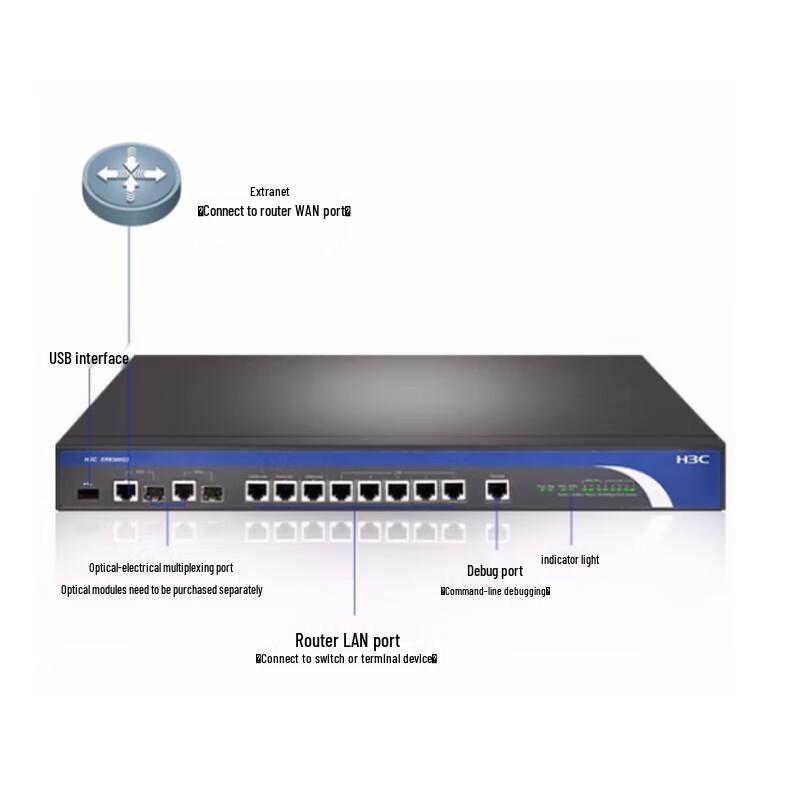 H3C Enterprise Gigabit Multi-WAN VPN Routers