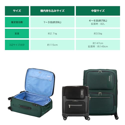 Американский Турстер Максвелл Спиннер 50 Ручной чемодан, Мягкий корпус, 50см, Новая модель, Зеленый, Один размер