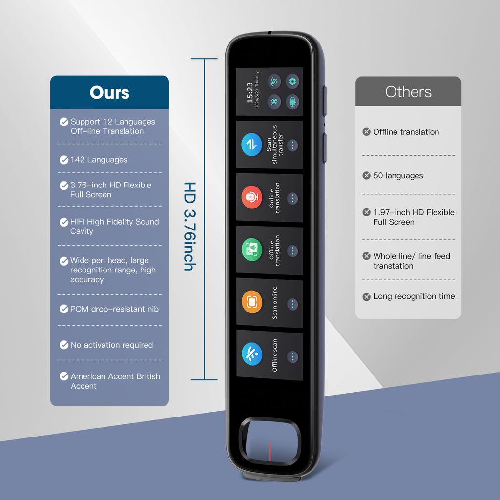 Переводчик Ручка Автономный переводчик Сканирующая ручка Китайско-английский русский переводчик Точка для чтения Ручка-словарь