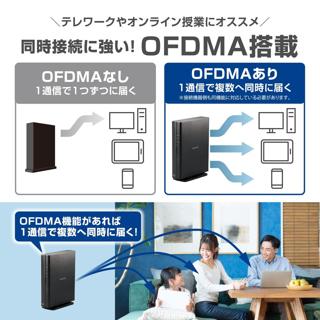 Elecom Маршрутизатор Wi-Fi Wireless LAN 11ax 11ac IPv6 совместимый AX3000 проводной гигабитный монтируемый Beamforming Z черный Wi-Fi6 / (IPoE) 2402+574 Мбит/с Вертикальный/Стена
