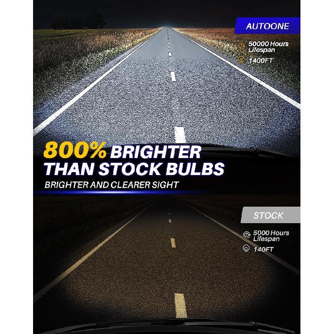 AUTOONE 9005 LED Bulb, 800% Brighter, 3 Min Quick Tall, 20 Years Lifespan, No Flicker, 99% Compatibility