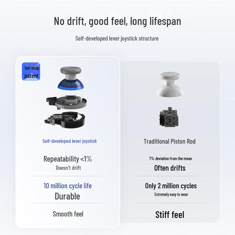 Беспроводной игровой контроллер Flydigi Ice Wolf 2 для нескольких платформ