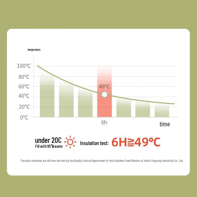 FUGUANG 316L Stainless Steel Large Capacity Insulated Straw Water Bottle