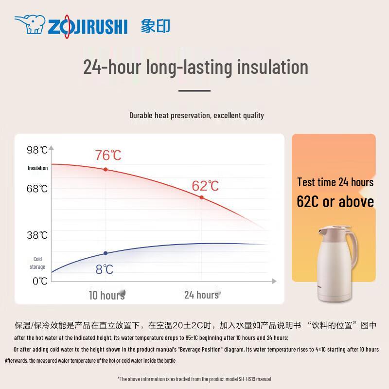 Zojirushi SH-HS19C 1.9L Thermal Carafe