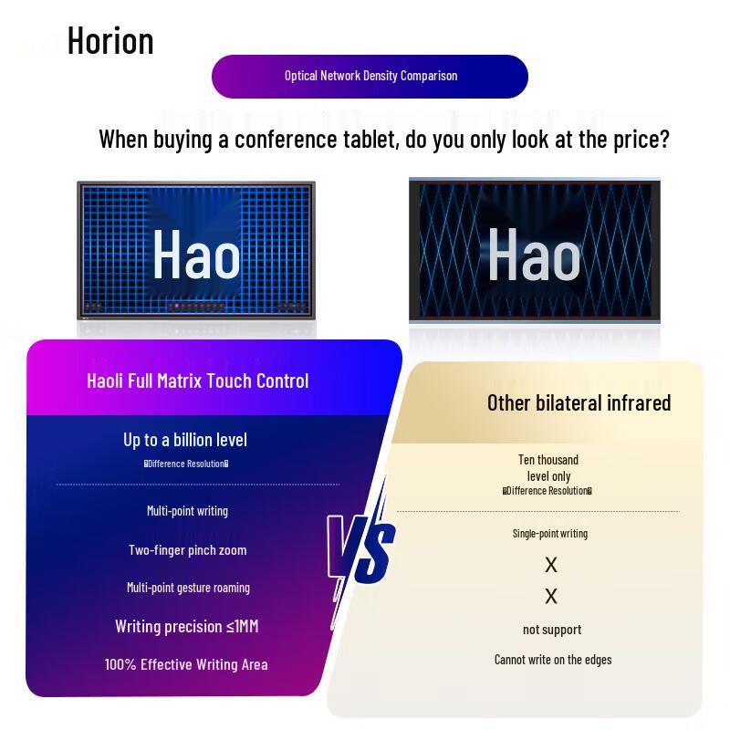 Horion Smart Interactive Flat Panel (CN version)