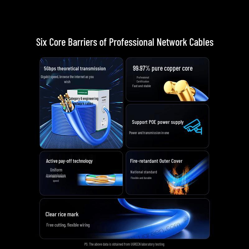 UGREEN Cat6 Gigabit Ethernet Cable