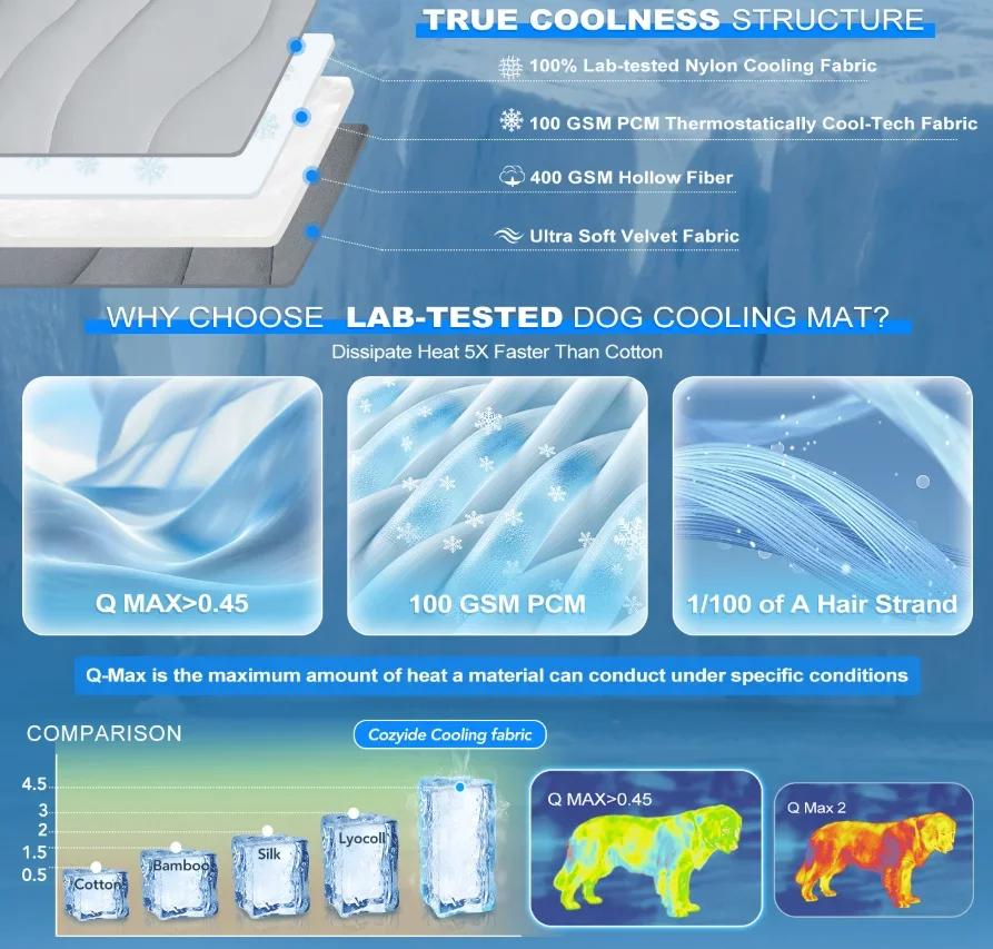 Double-Sided Gentle Wear Resistant Pet Ice Pad Summer Dog Cooling Cool Mat Non-Slip Washable Cushion Pet Car Seat Outdoor Indoor