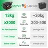 12.8V 100Ah LiFePO4 Ebike Battery German Stock, 4s1p Lithium Iron Phosphate Pack 100A BMS for RV Solar Marine