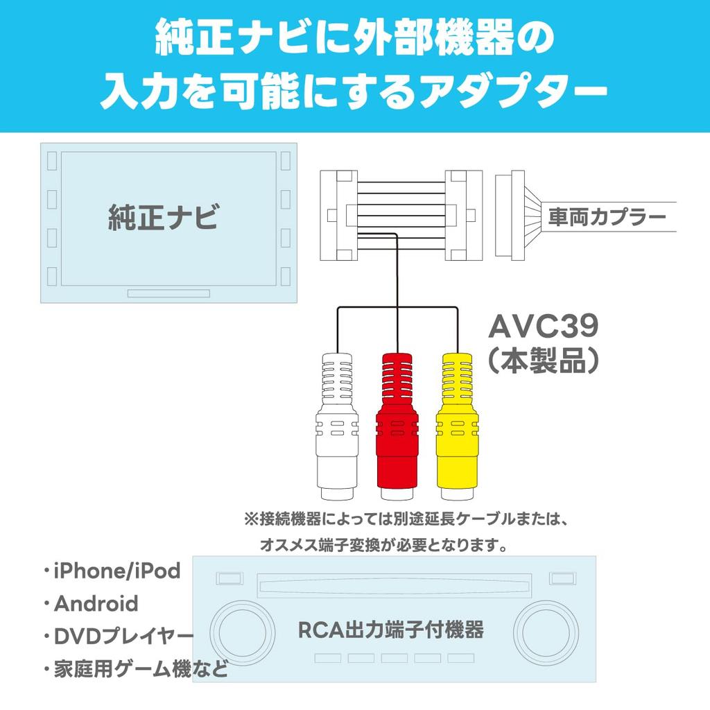 Адаптер видеовхода BeatSonic для навигации, устанавливаемой производителем Toyota, RCA 1 м, коаксиальный, совместимый с оригинальной навигационной системой, зеркальное подключение