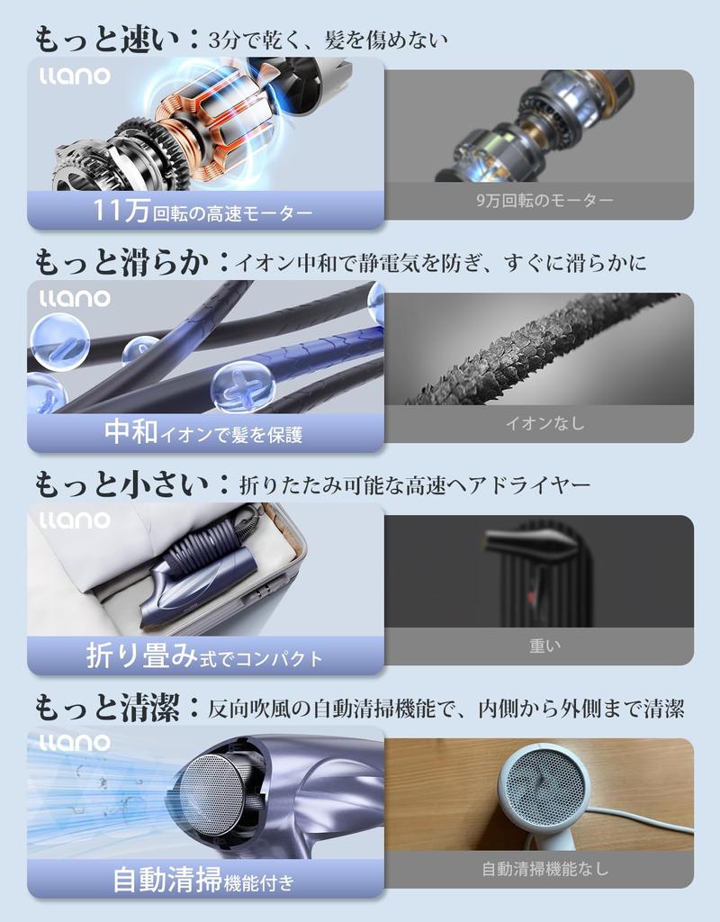 Llano Hair Large Air High Wind Salon Quick 21 Equipped with Neutralizing Ions Rhythm Heat Damage Ion High For Home Travel For PSE Does Not Include