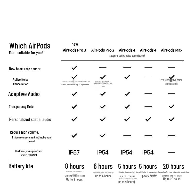 Apple AirPods Pro (3-е поколение) с зарядным чехлом MagSafe USB-C