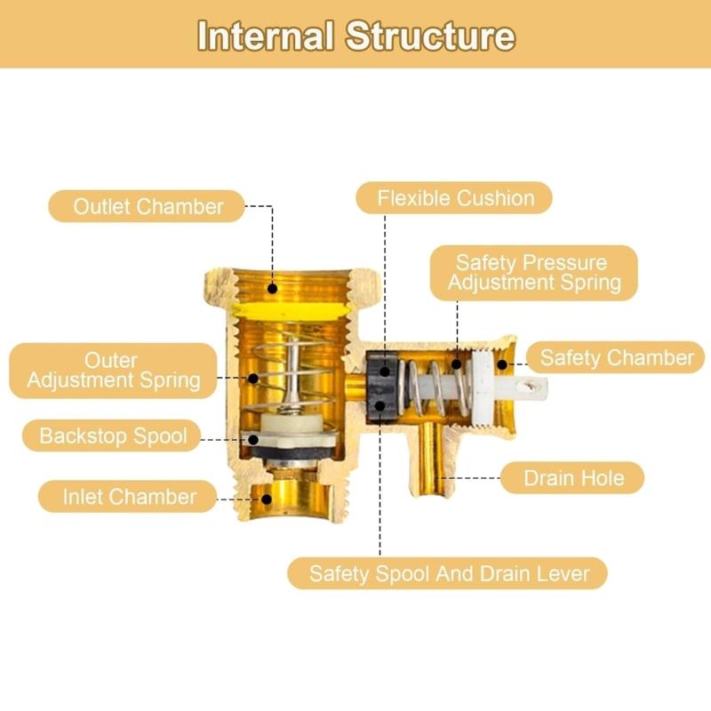 0.8MPa Brass Pressure Relief Valves 1/2 Inch Threads Anti Corrosion Automatic Release Safety Valves for Boiler Systems