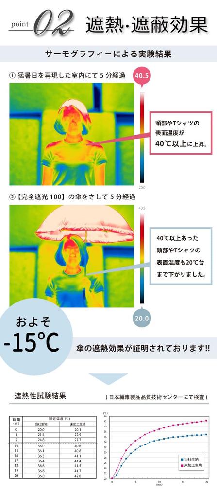 Круглый полностью складной, подходит как для солнечной, так и для дождливой погоды. Серая и черная лента 50 см 77 см в диаметре в разложенном виде. Сделан из легкого и прочного материала. Легко открывается.