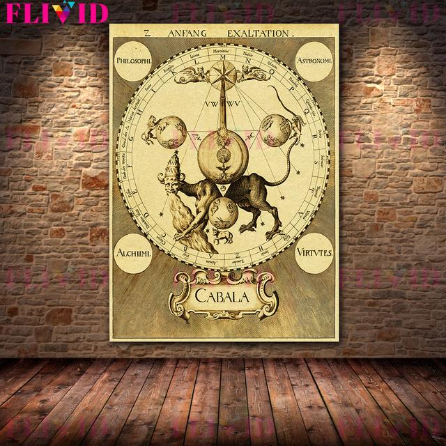 Компас алхимика Ретро Настенное искусство Холст Искусство Глубокое, астрология, искусство волшебства Соломона