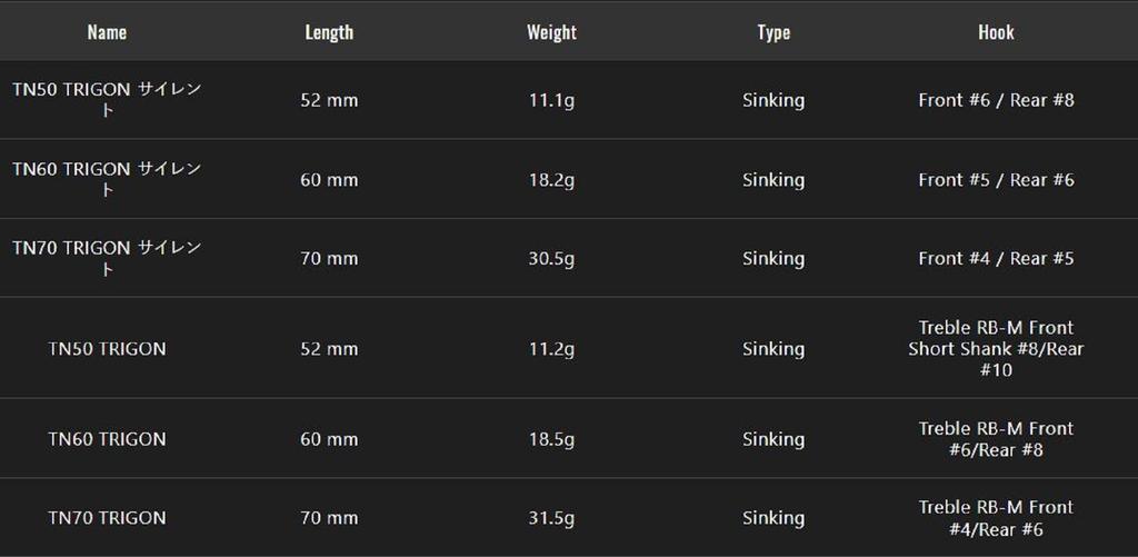 Jackall TN 50 Trigon Silent Vibration Lure Stealth Gill (3886)