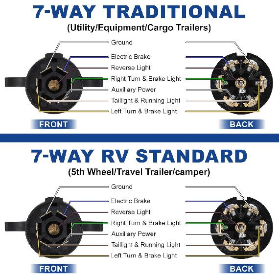 7 Pin Trailer Plug Heavy Duty Waterproof 12V With Metal Spring Plates, 7 Way Trailer Connector Round RV-Style For RV Boat Truck, Trailer Wiring