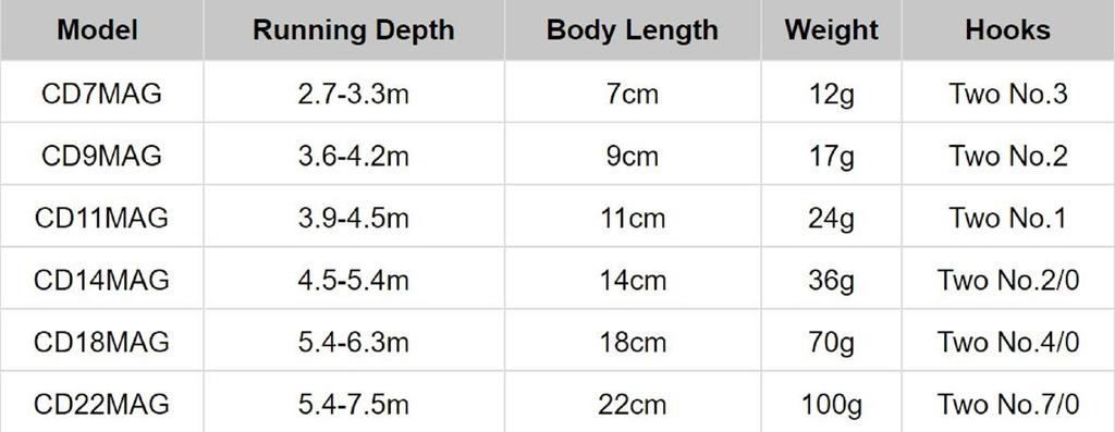 Rapala CD Magnum Воблер тонущий CDMAG09/S (0397)